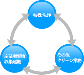 株式会社中部クリーンについて